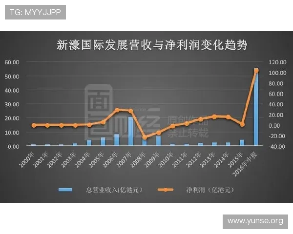 新濠国际发展带来的行业变革与未来发展趋势分析