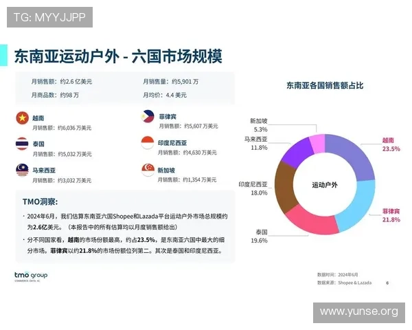 梅高美娱乐公司在泰国的游戏产品布局与市场竞争优势分析